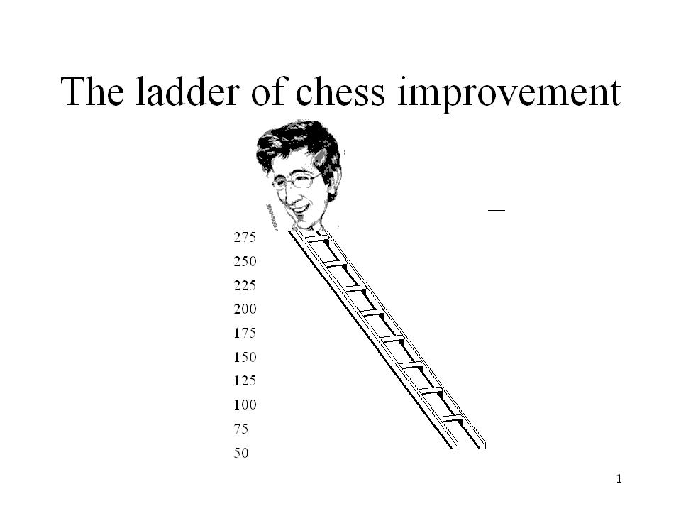 Ladder of chess improvement