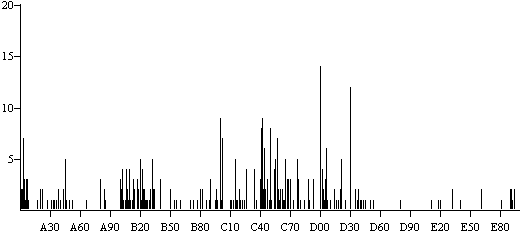 [chart]