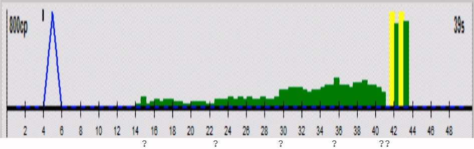 Chart of game evaluation at each move